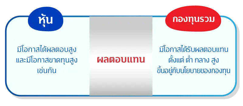 2 สไตล์การลงทุน แบบไหนที่ใช่สำหรับคุณ 3 1716174027032 compress