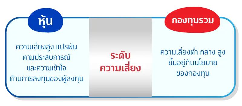 2 สไตล์การลงทุน แบบไหนที่ใช่สำหรับคุณ 4 1716174042618 compress
