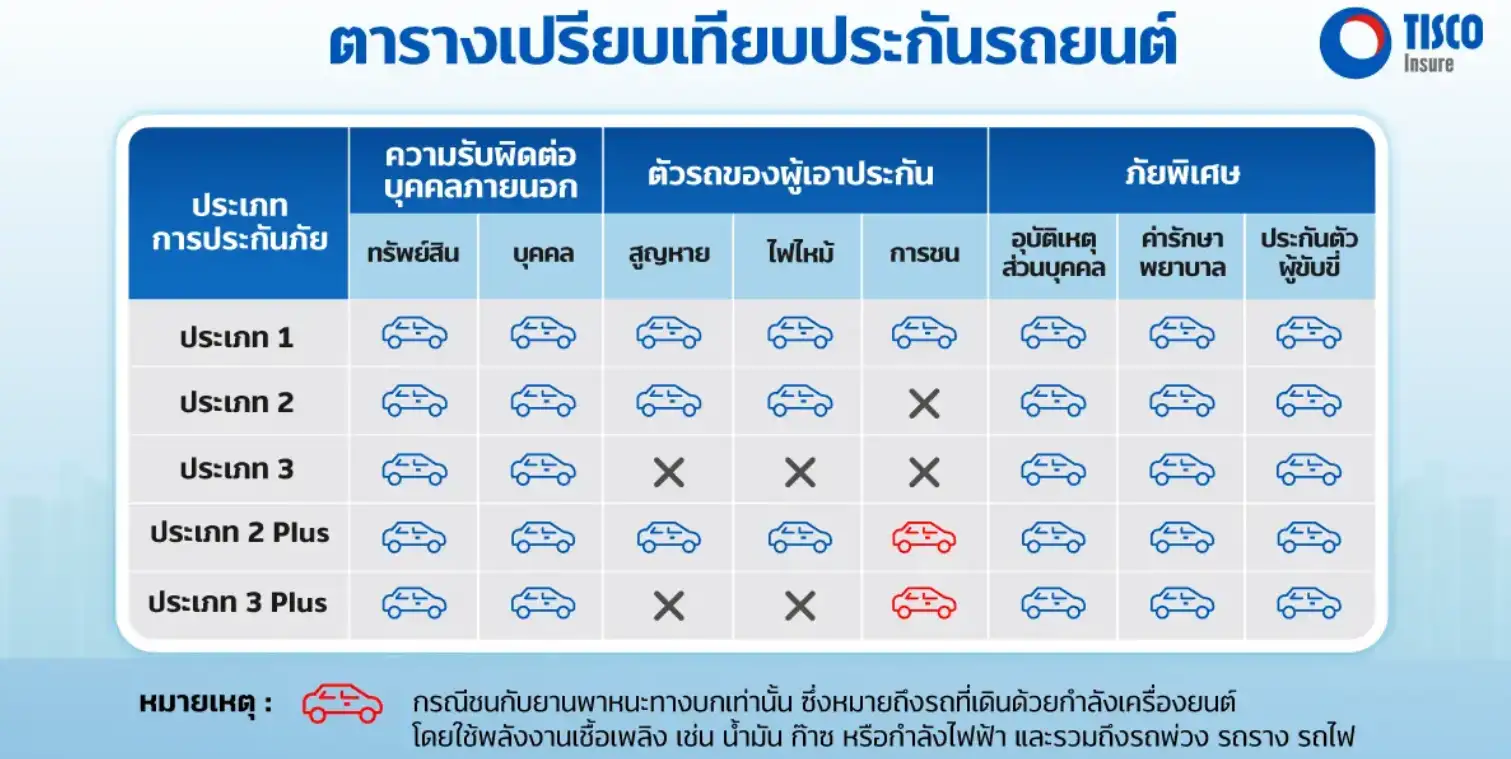 ประกันรถยนต์ไฟฟ้าชั้น 1 2 1720435160993 compress