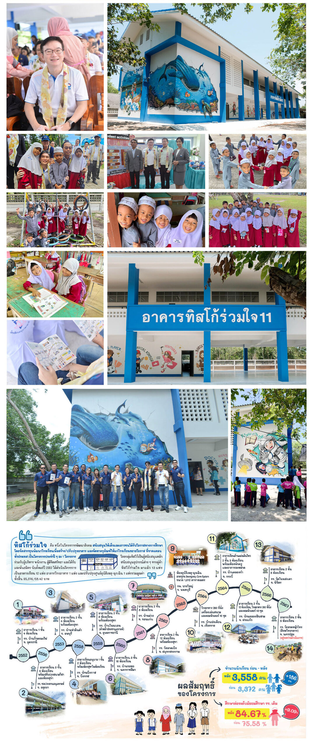 กลุ่มทิสโก้ สร้างโอกาสทางการศึกษา ให้แก่น้องๆ รร.บ้านคลองกำ จ.กระบี่ 1 1725508721404 scaled