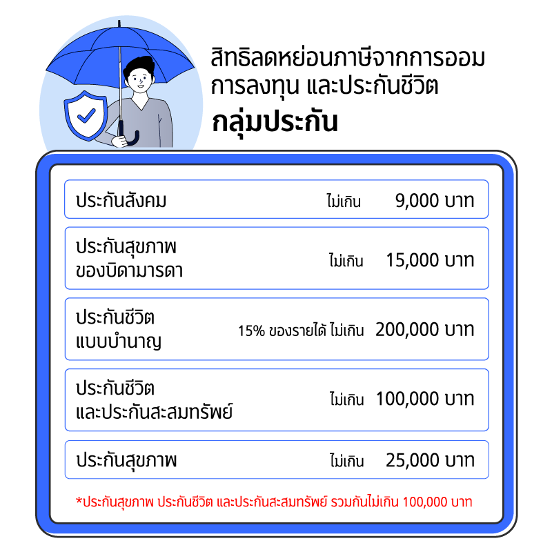 รวบมาให้!! รายการลดหย่อนภาษี 2567 2 1730088240631
