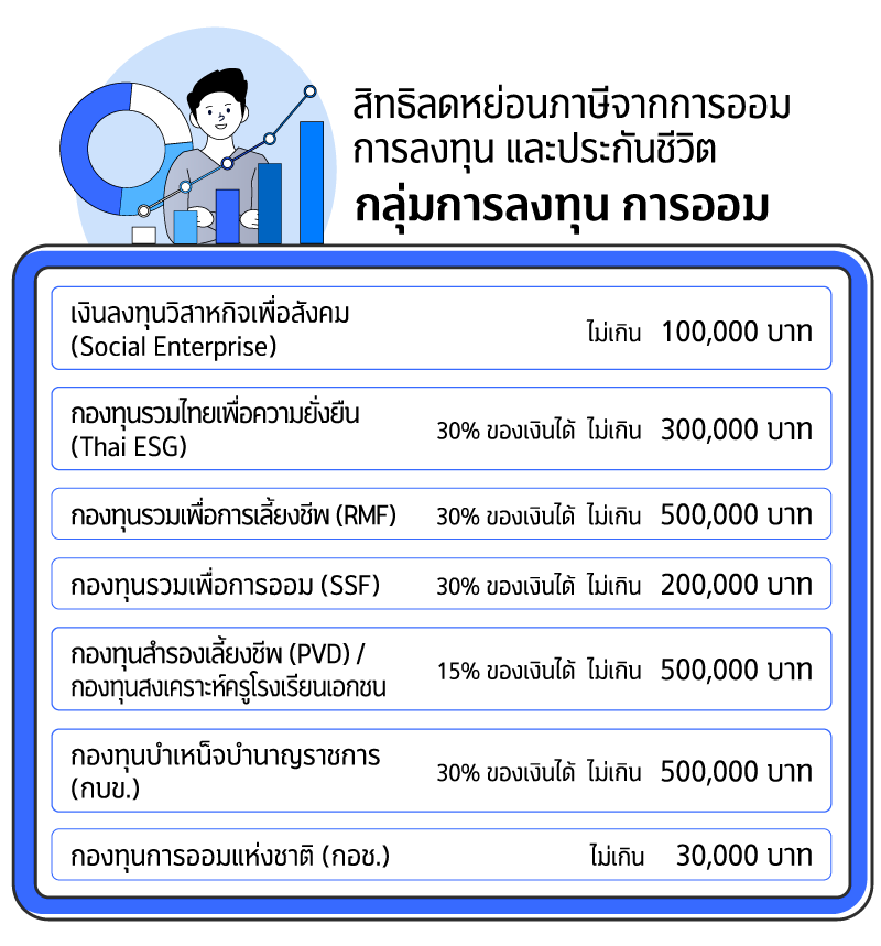 รวบมาให้!! รายการลดหย่อนภาษี 2567 3 1730088595804