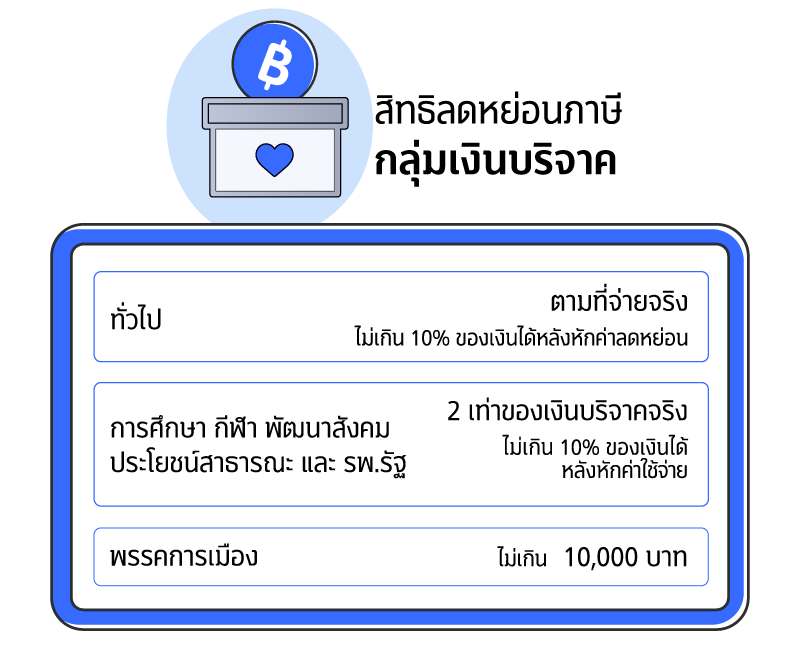 รวบมาให้!! รายการลดหย่อนภาษี 2567 4 1730088920428