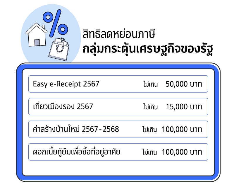 รวบมาให้!! รายการลดหย่อนภาษี 2567 5 1730089036226