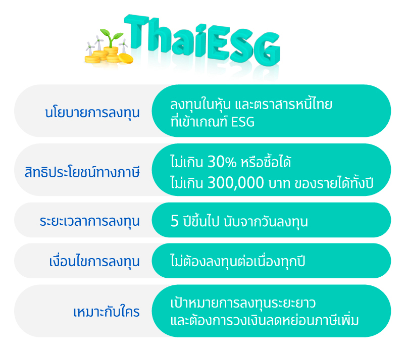 มาดูกัน..กองทุนลดหย่อนภาษี 2567 แบบไหนที่ใช่สำหรับคุณ 1 1732180462255