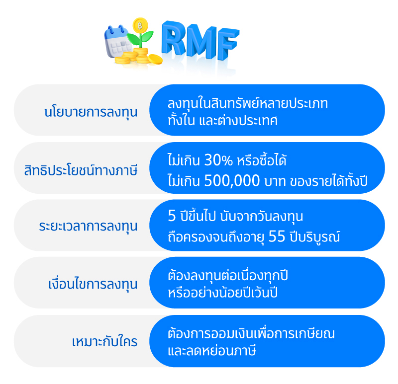 มาดูกัน..กองทุนลดหย่อนภาษี 2567 แบบไหนที่ใช่สำหรับคุณ 3 1732180510686