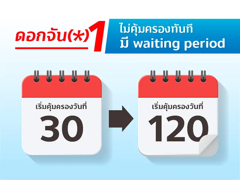 อย่าพึ่งตัดสินใจซื้อประกันสุขภาพ ถ้ายังอ่าน5ดอกจัน (*) หรือเงื่อนไข ไม่เคลียร์ 1 1634286155722