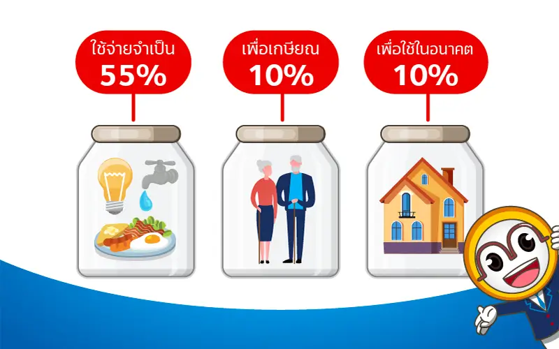 เทคนิคการออมเงินแบบ 6 Jars 1 1646015039927