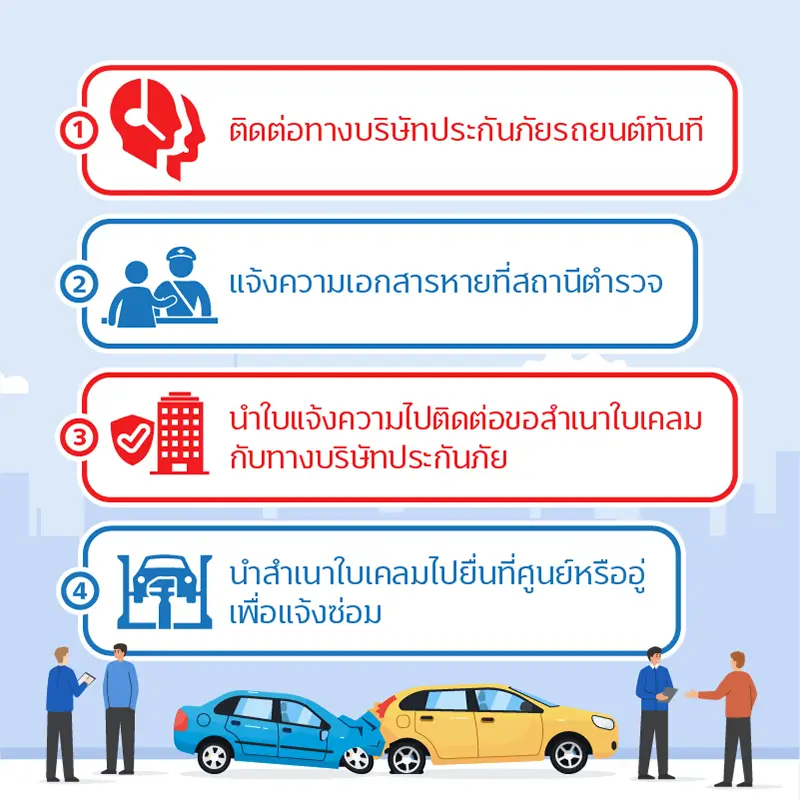 ข้อควรรู้เรื่องอายุใบเคลมประกัน หากทำใบเคลมหายต้องทำอย่างไร? 1 1652413694571