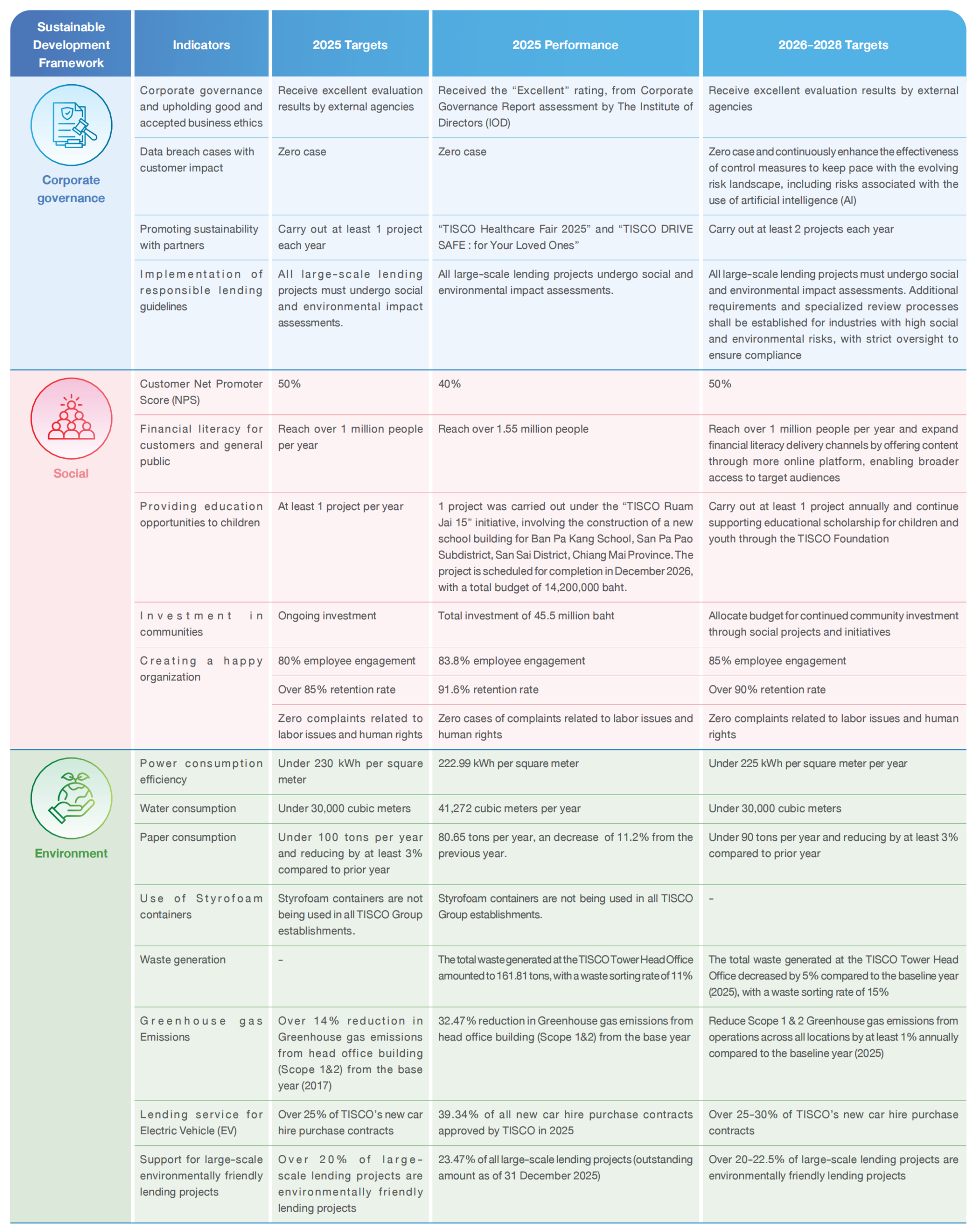 2025 sustainability report en 2 32 scaled