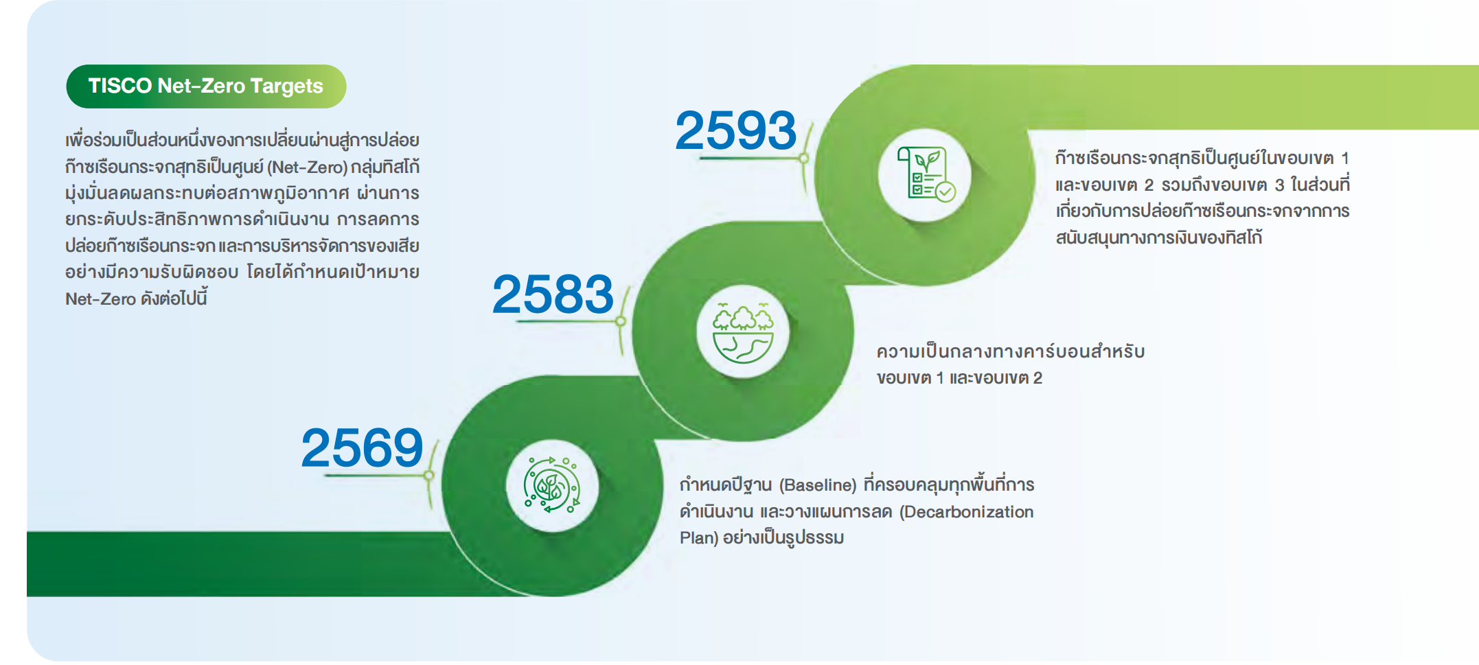 2025 sustainability report th 116 e1781770839399