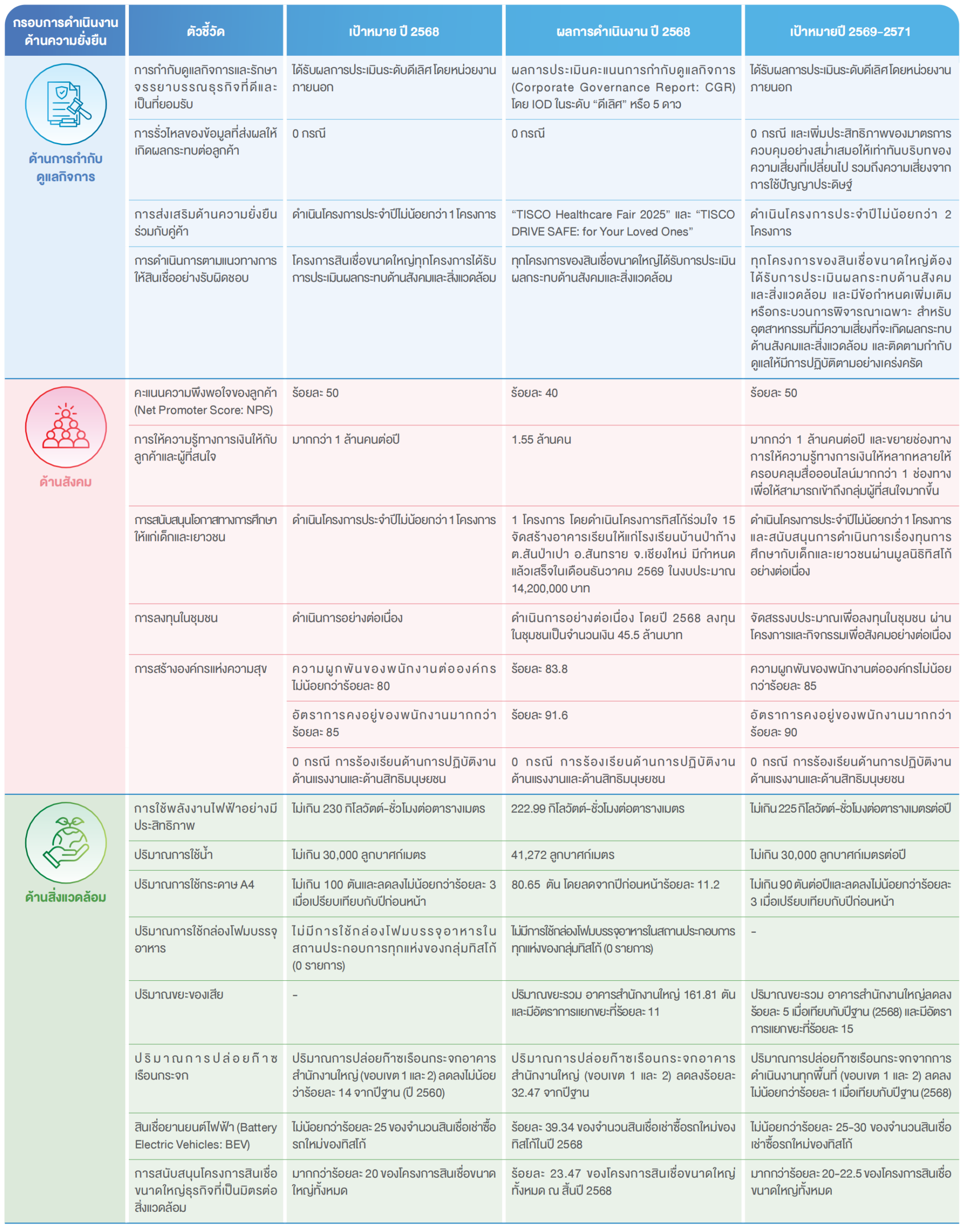 2025 sustainability report th 32 scaled