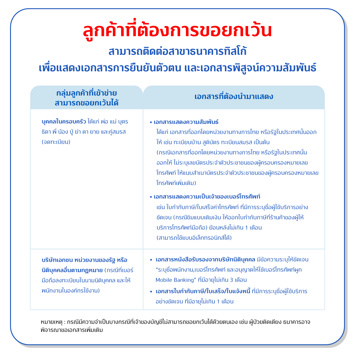 20250714 ประกาศยกระดับความปลอดภัย My Wealth ขอยกเว้น 1200px 2