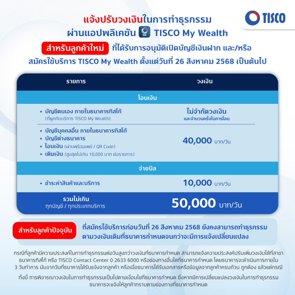 TISCO Mobile Banking 25 20250804 ประกาศปรับวงเงินในการทำธุรกรรม FB1040
