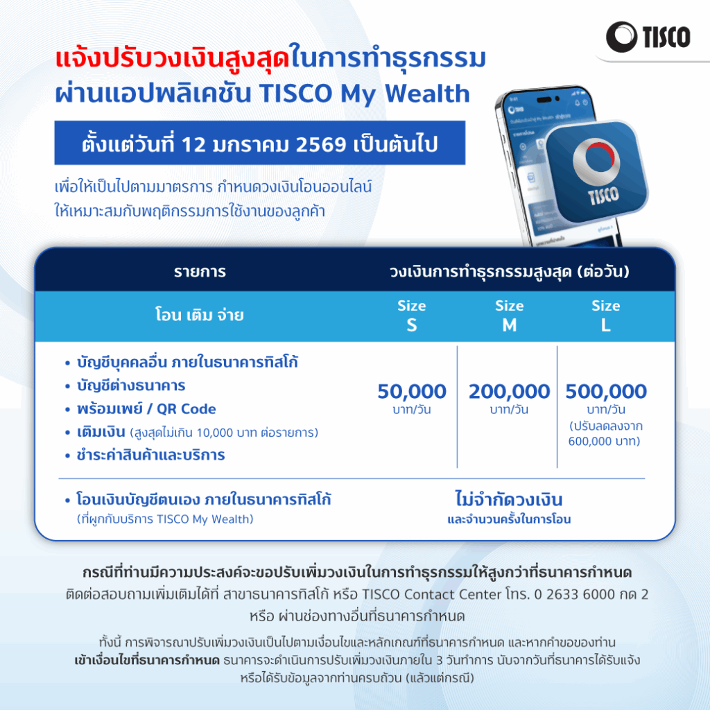 20251106 ประกาศปรับวงเงินในการทำธุรกรรม Phase2 FB1040
