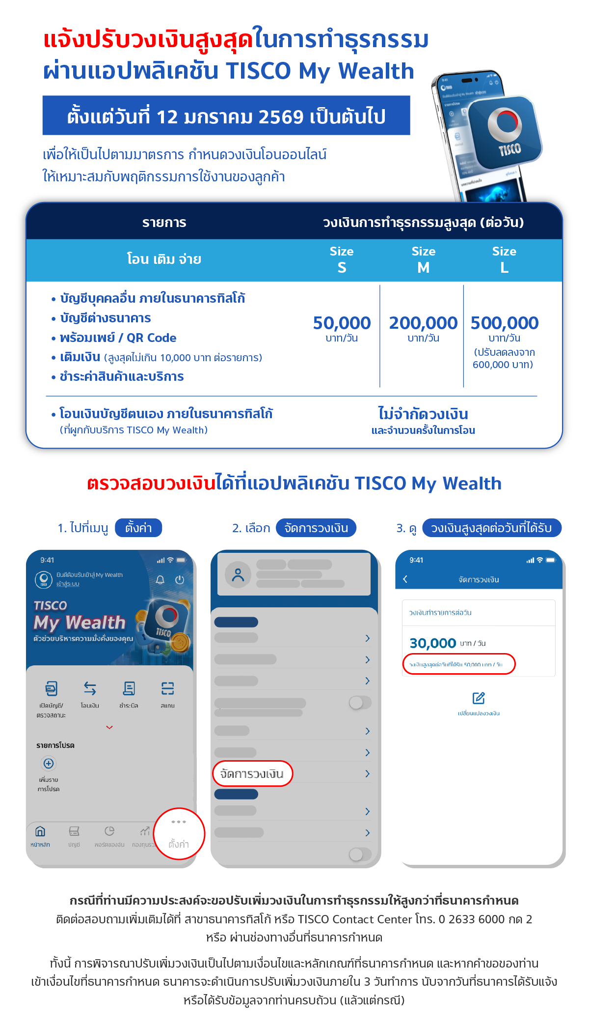 20251106 ประกาศปรับวงเงินในการทำธุรกรรม Phase2 web body