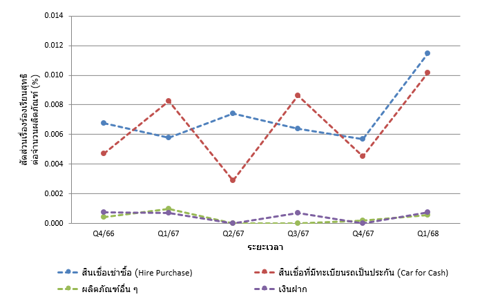 ข้อมูลแสดงคุณภาพการให้บริการ 2 2 bank q1 2025