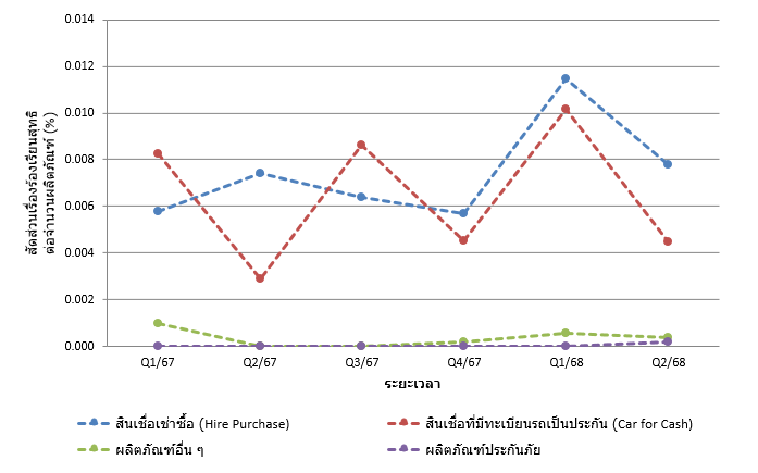 ข้อมูลแสดงคุณภาพการให้บริการ 2 2 bank q2 2025