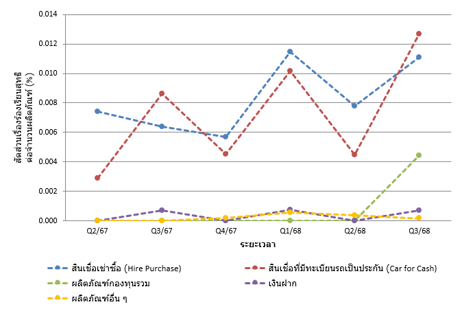 ข้อมูลแสดงคุณภาพการให้บริการ 2 2 bank q3 2025