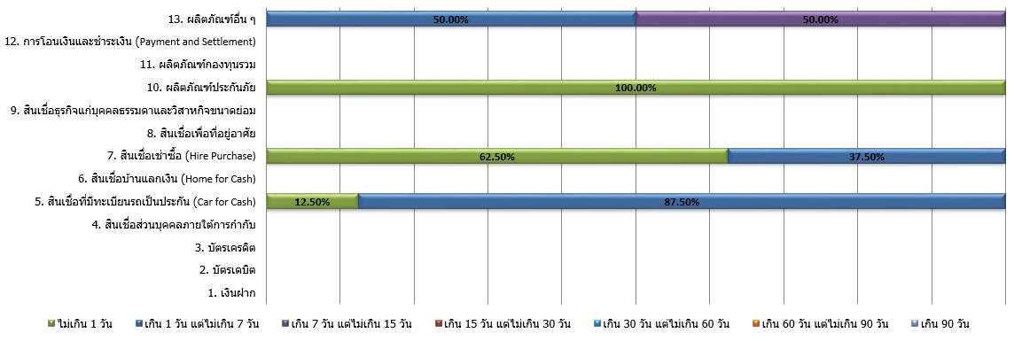 ข้อมูลแสดงคุณภาพการให้บริการ 3 3 bank q2 2025