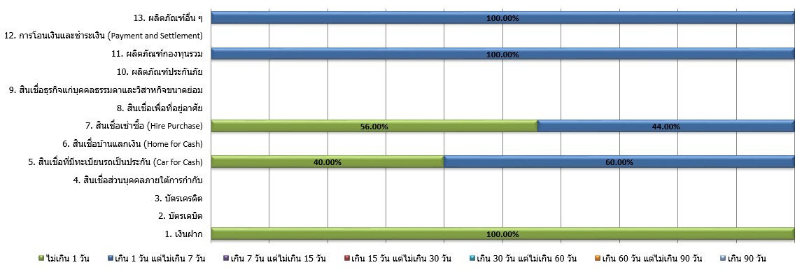 ข้อมูลแสดงคุณภาพการให้บริการ 3 3 bank q3 2025