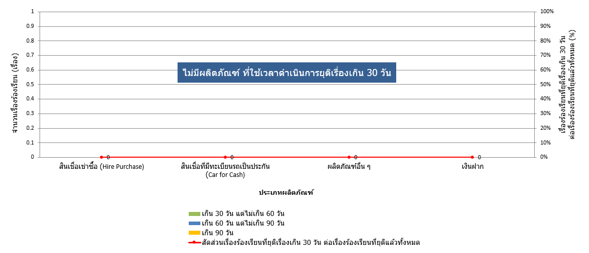 ข้อมูลแสดงคุณภาพการให้บริการ 4 4 bank q1 2025