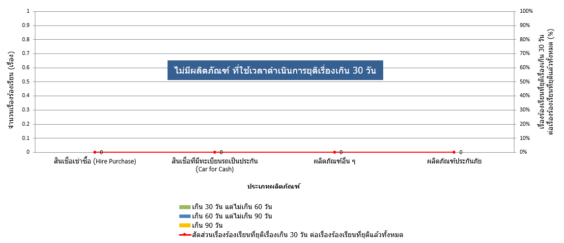 ข้อมูลแสดงคุณภาพการให้บริการ 4 4 bank q2 2025