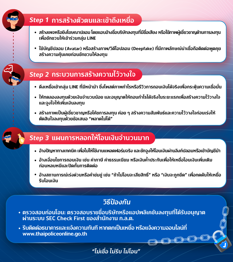 800xxx Securities MAY ถอดรหัสกลโกง