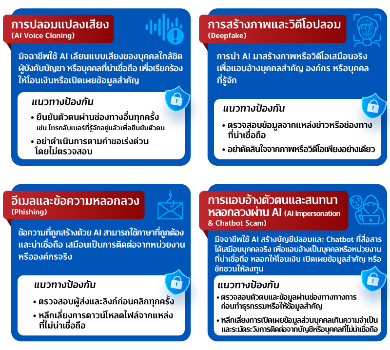 800xxxSecurities JUL รู้ทันกลลวงAI