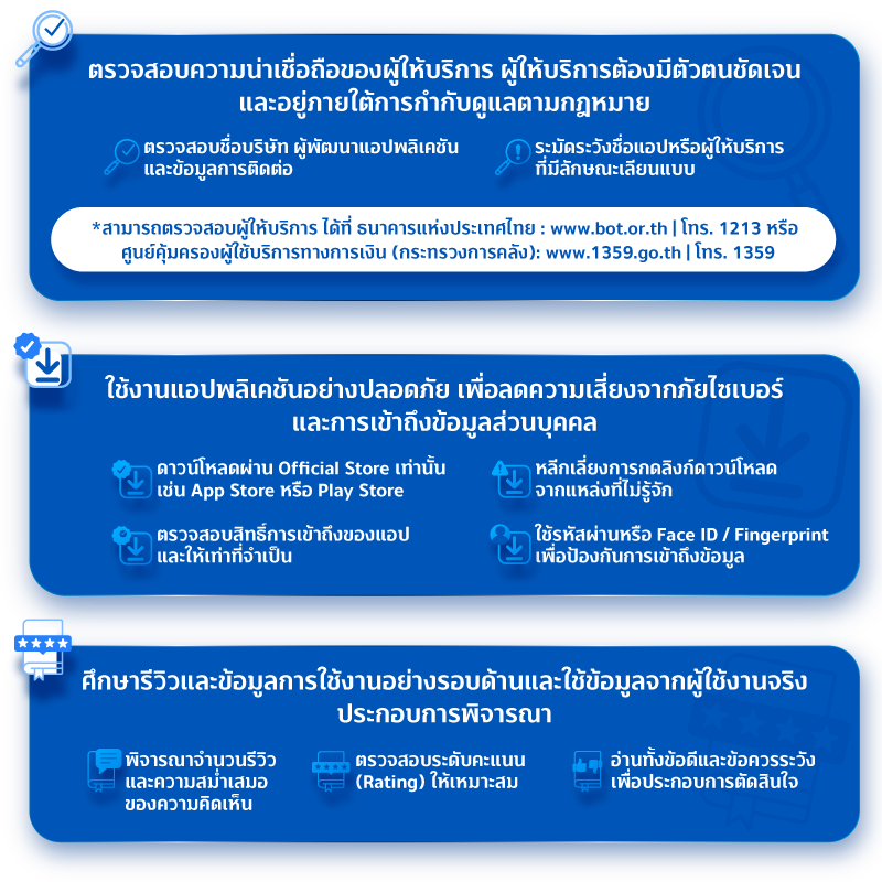 เปิดเช็กลิสต์ก่อนกู้เงินออนไลน์ 1 800xxx Securities JUN