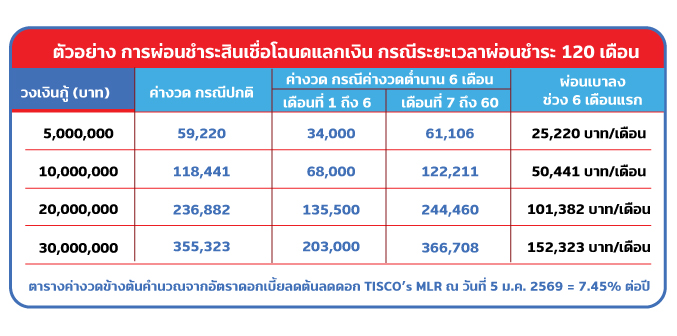 สินเชื่อธุรกิจ