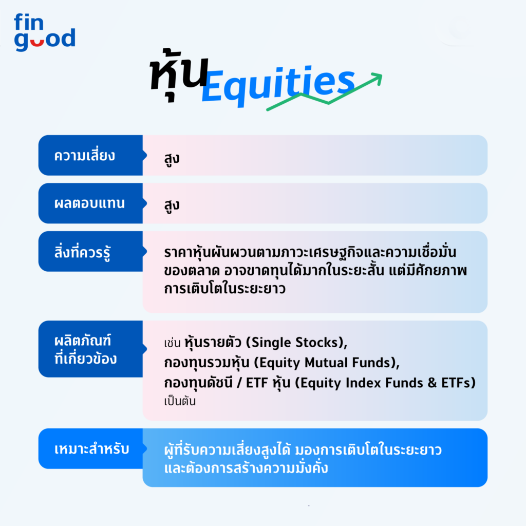 FB002 Mar FIN GOOD มารู้จักตัวเองก่อนลงทุน