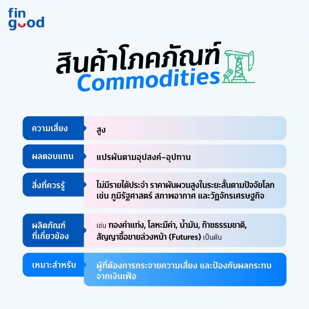 FB005 Mar FIN GOOD มารู้จักตัวเองก่อนลงทุน