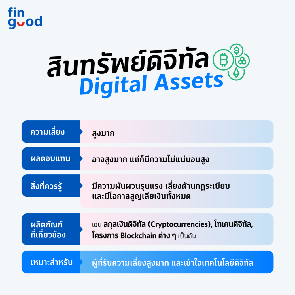 FB006 Mar FIN GOOD มารู้จักตัวเองก่อนลงทุน