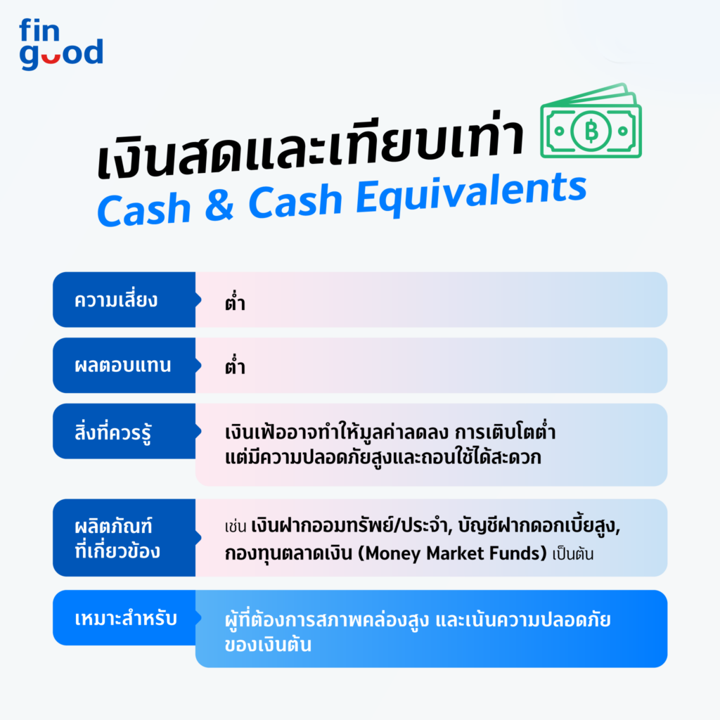 FB008 Mar FIN GOOD มารู้จักตัวเองก่อนลงทุน