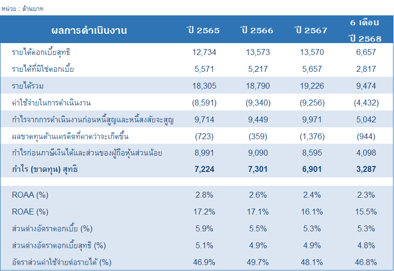 สรุปข้อมูลทางการเงิน 1 Picture1 2