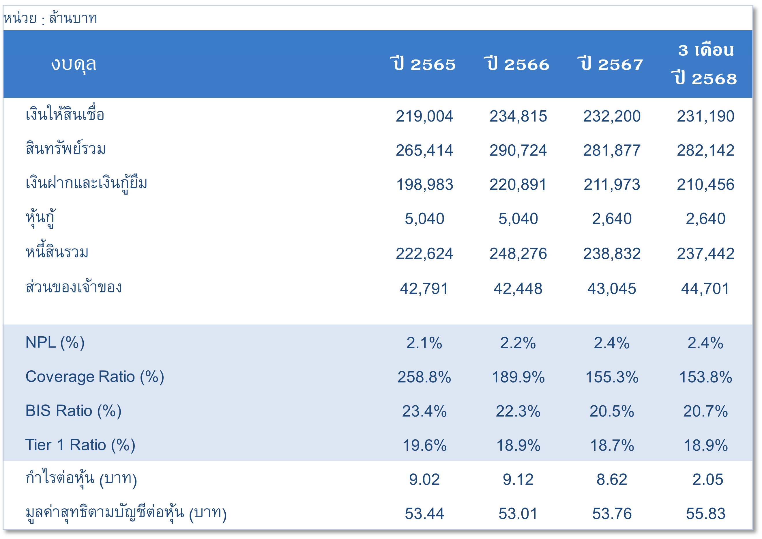 สรุปข้อมูลทางการเงิน 2 Picture2