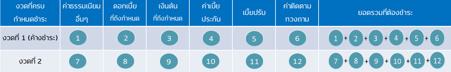 SaleSheet ลำดับการตัดR1