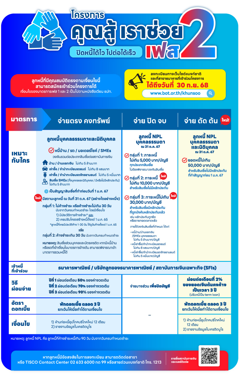 TISCO คุณสู้เราช่วยเฟส 2 web