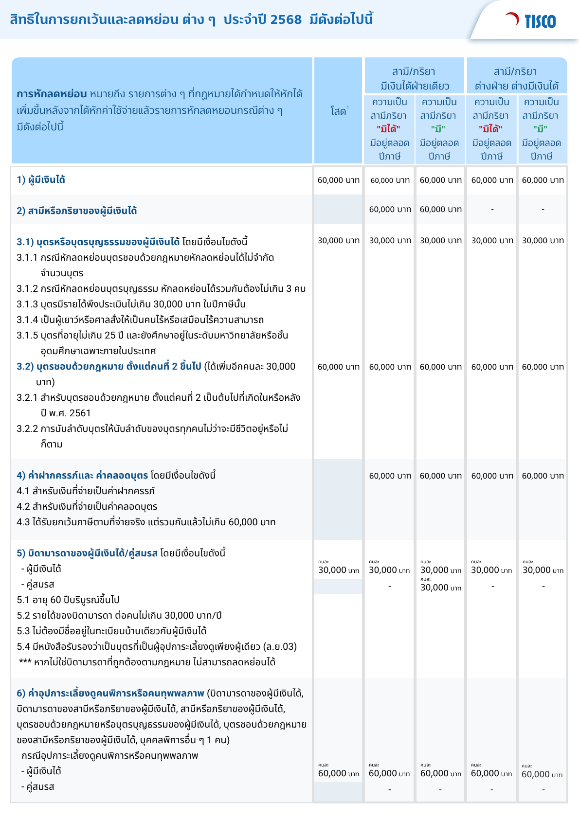 Tax 25681