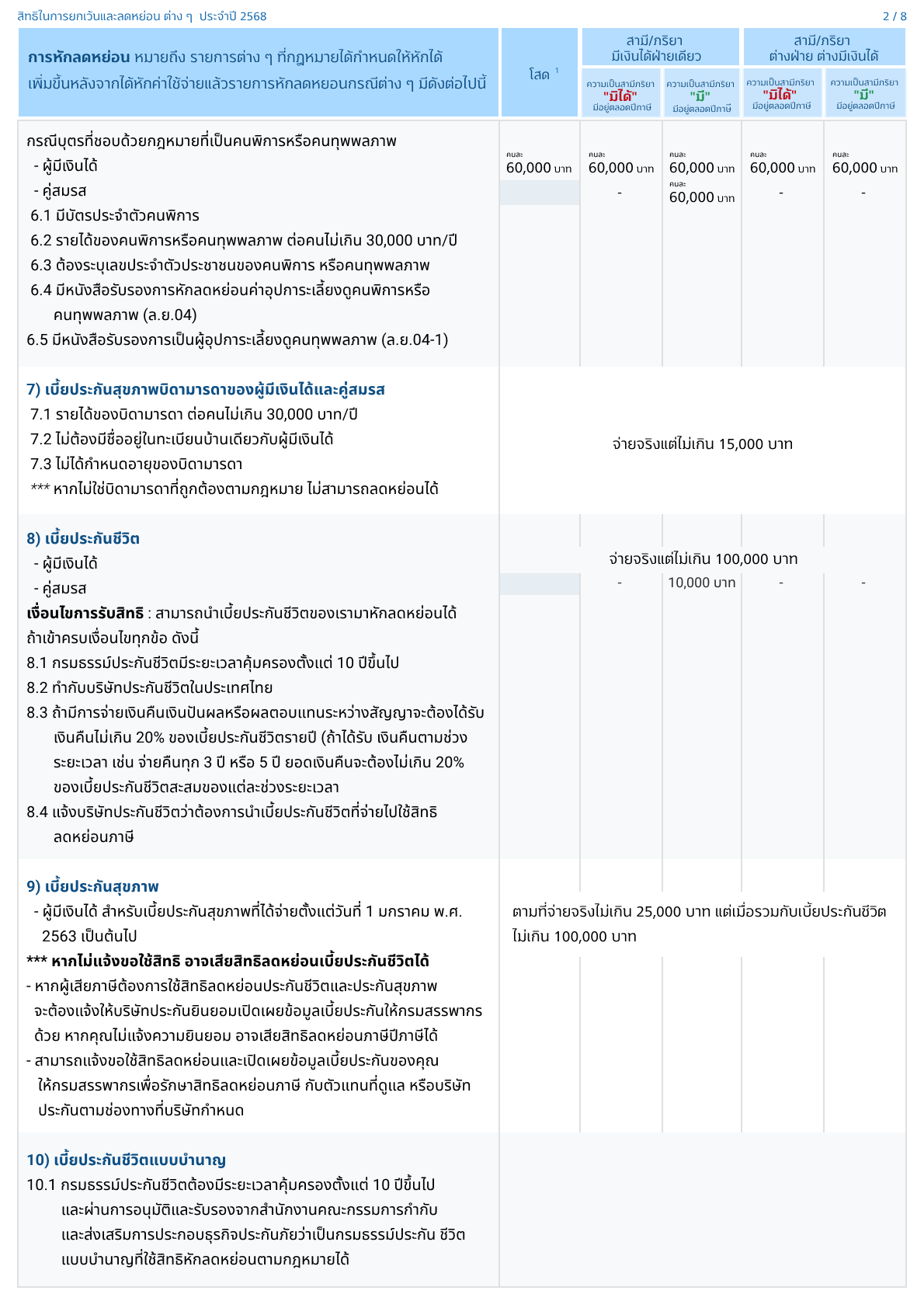 Tax 25682