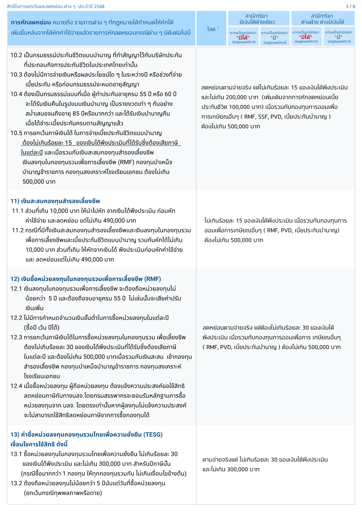 Tax 25683