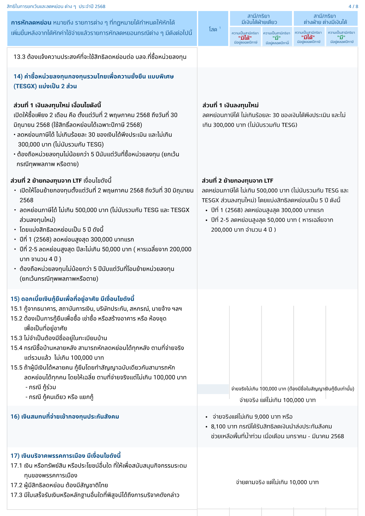 Tax 25684