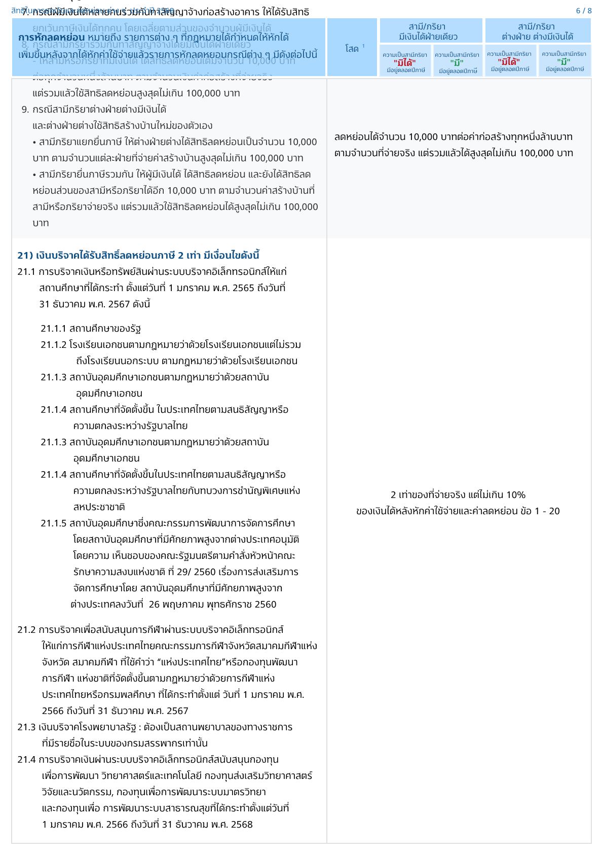 Tax 25686
