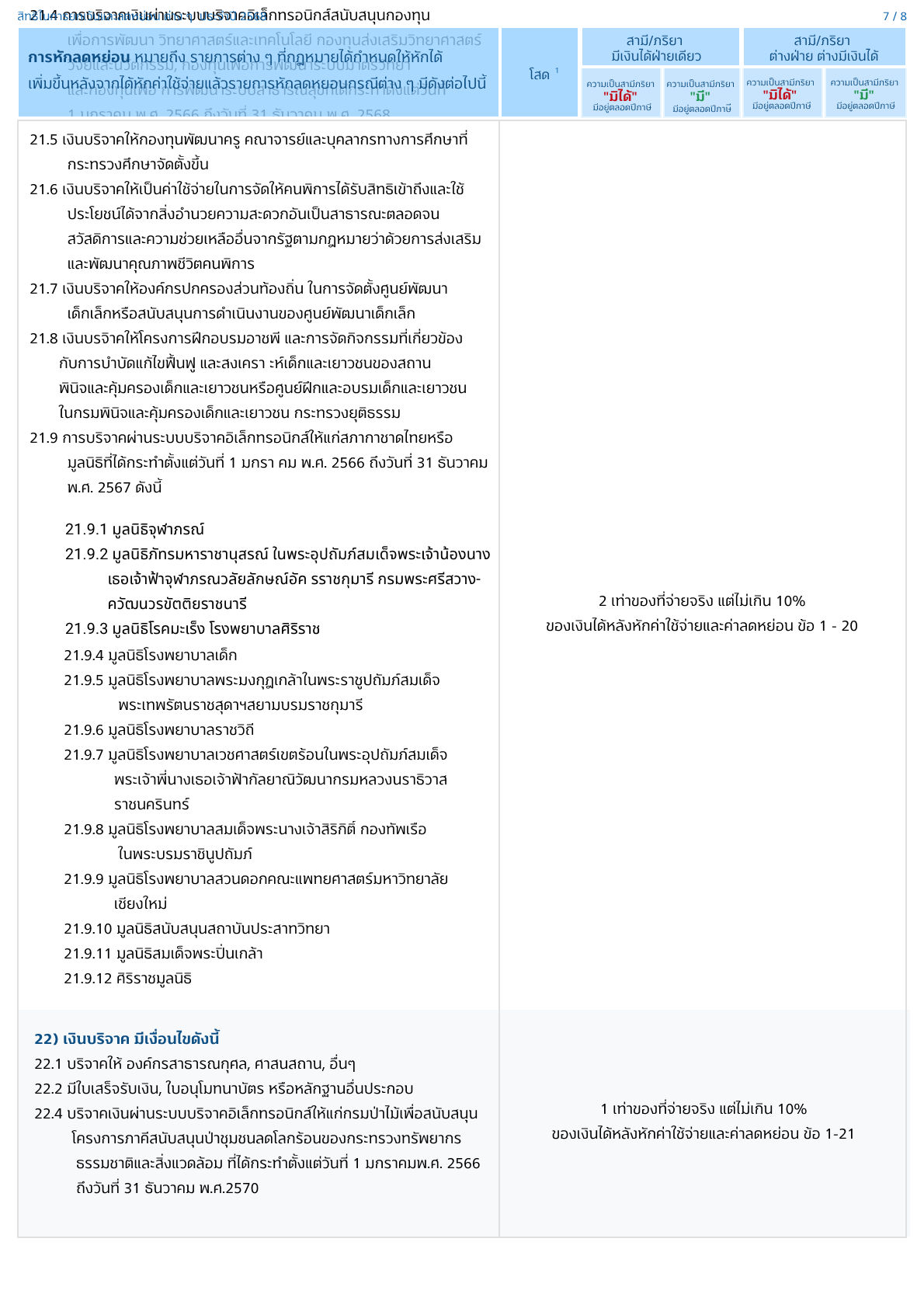 Tax 25687