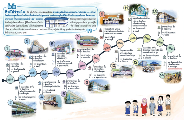 ความรับผิดชอบต่อสังคม 4 csr 3 3