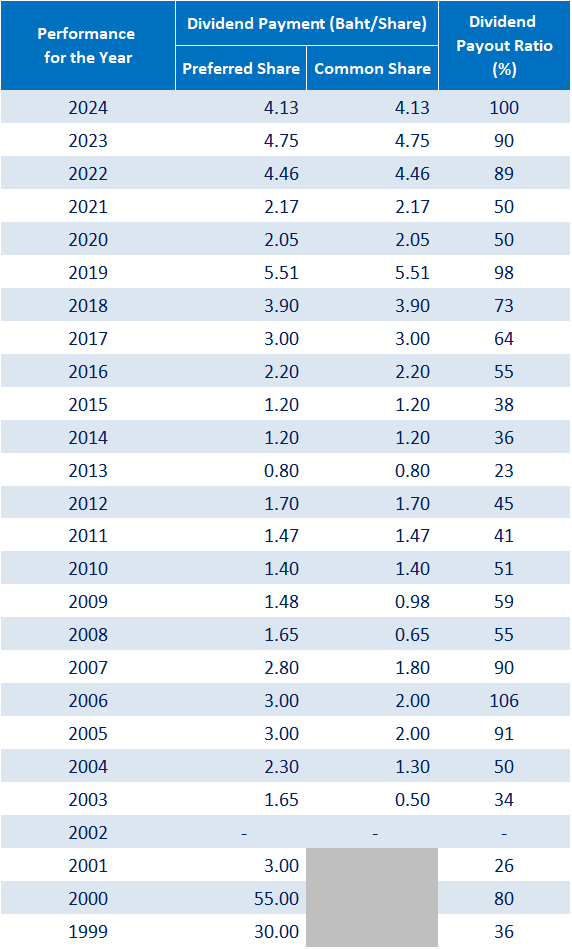 Capital and Dividend 2 d4 1