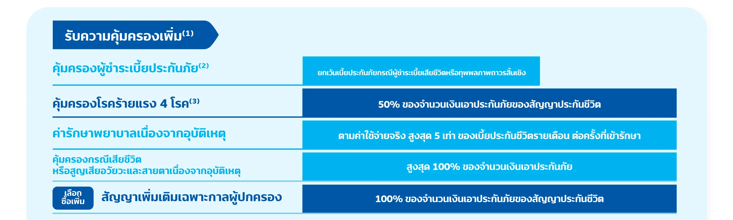 ประกันสะสมทรัพย์ TISCO My Wish Super Kids 2 kid Header