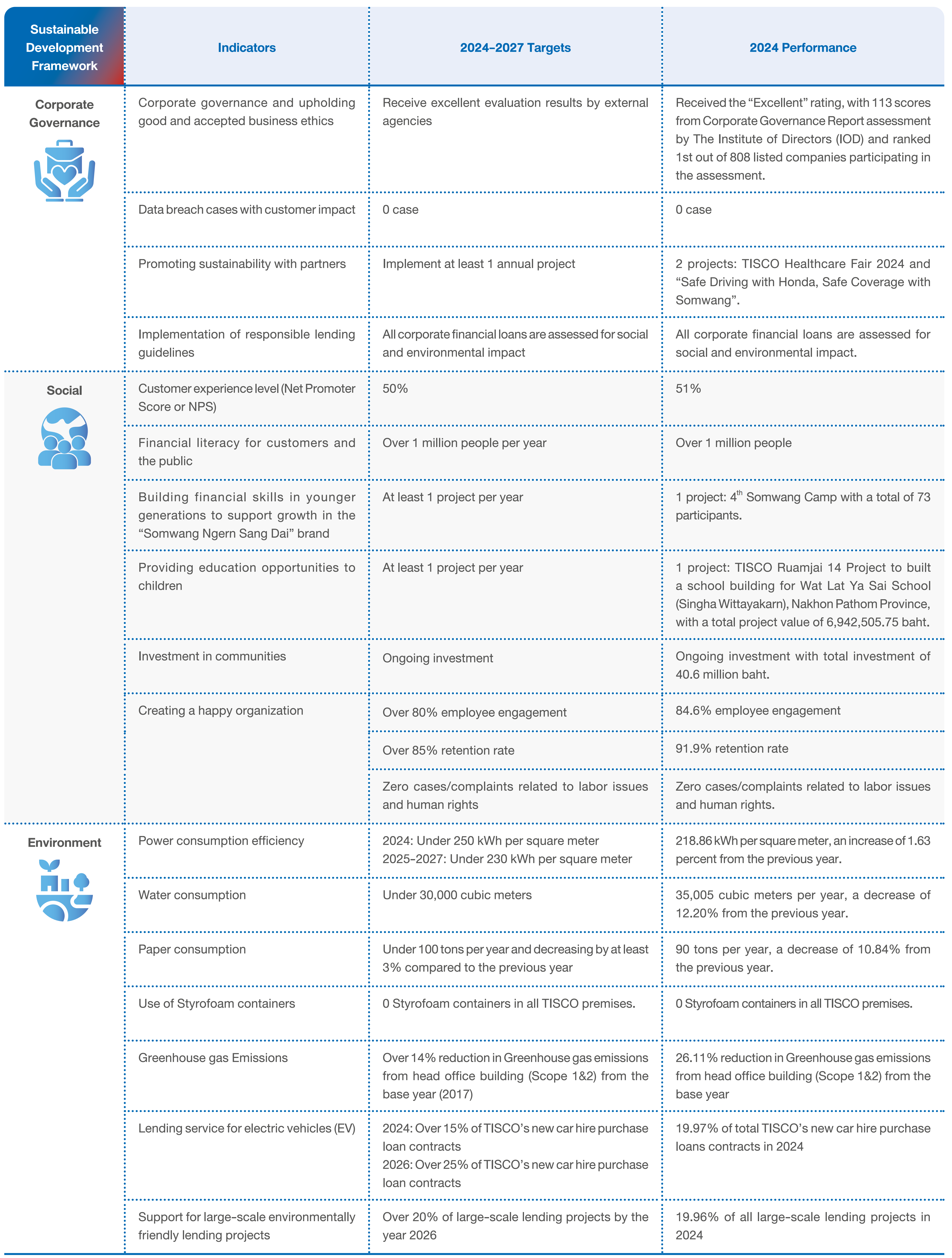 Sustainable Development 14 sd target en