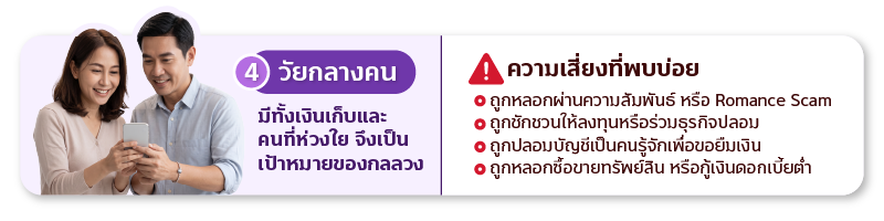 ต่างวัยต่างจุดเสี่ยงเปิดกลลวงรู้ให้ทันมิจฉาชีพ TISCO วัยกลางคน